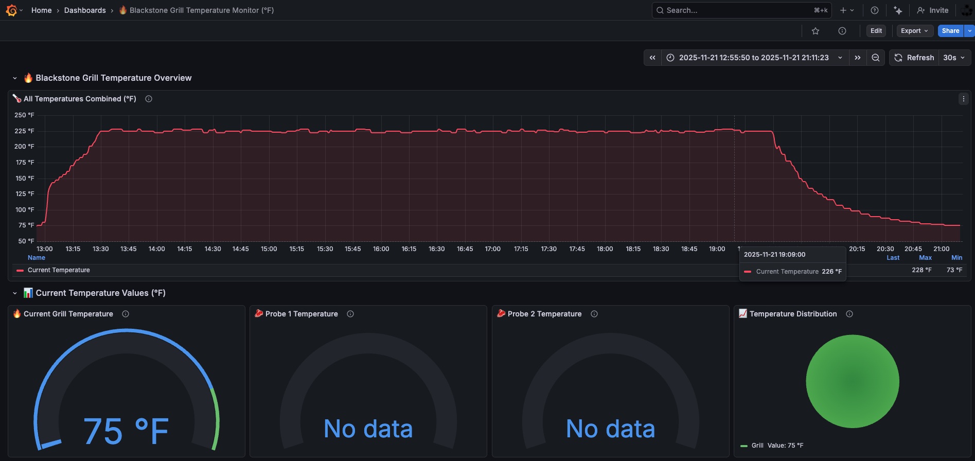 Smoker and Grafana is awesome