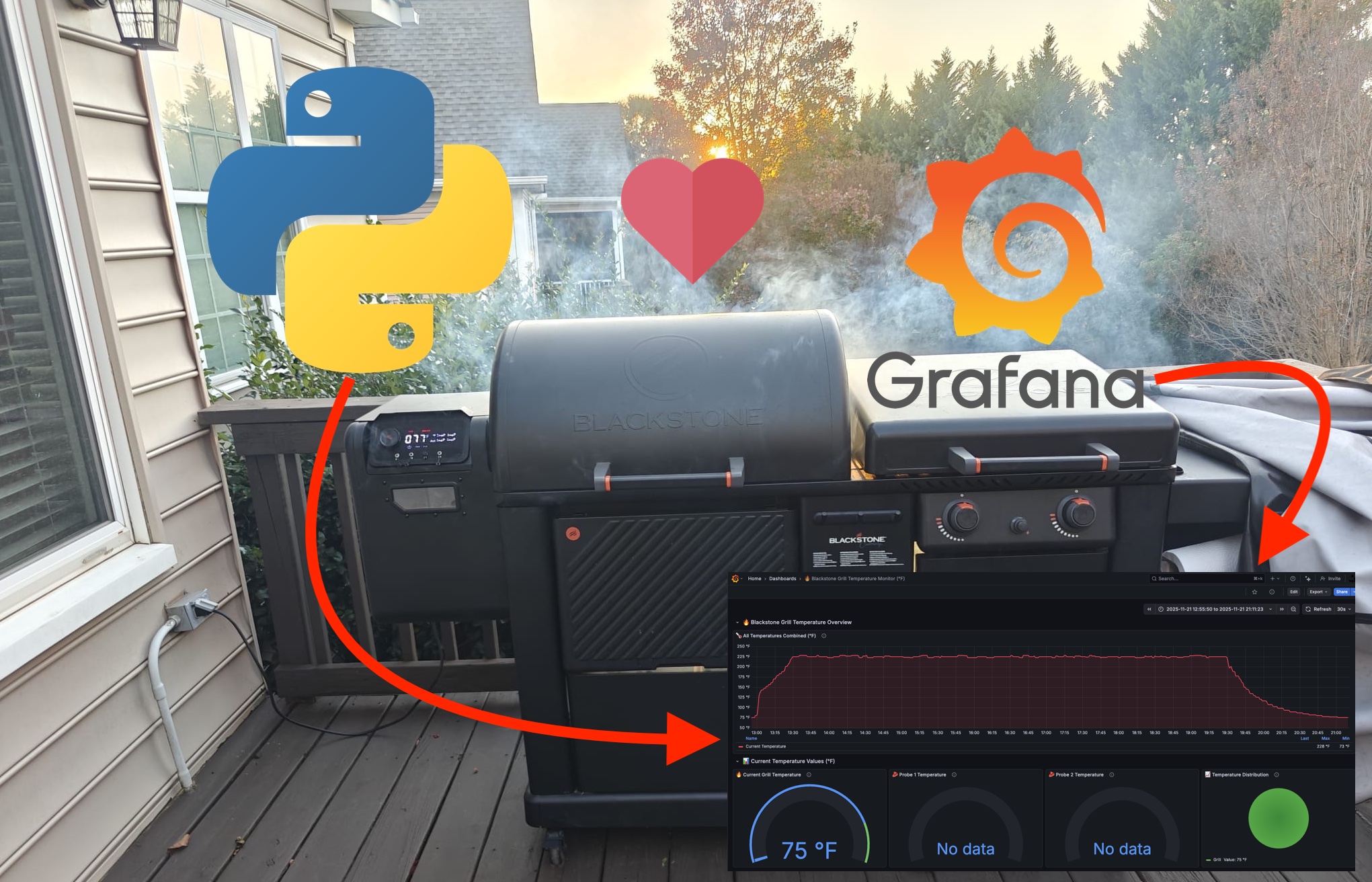 Smoker and Grafana is awesome